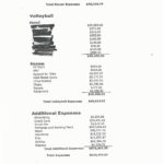 Total Sports losing money Sewer and Site Bond fees owed_Page_3