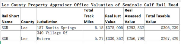 lee-country-appraiser-valuation